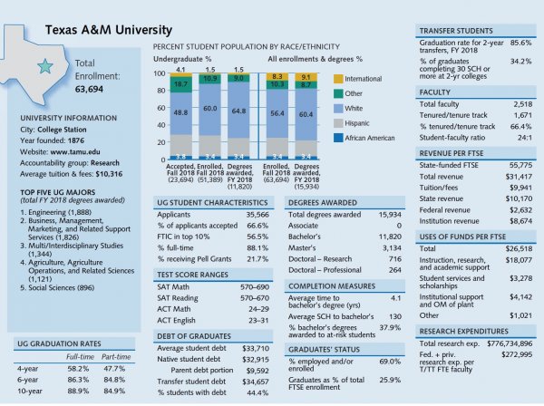 THECB 2019 A&M almanac.jpeg