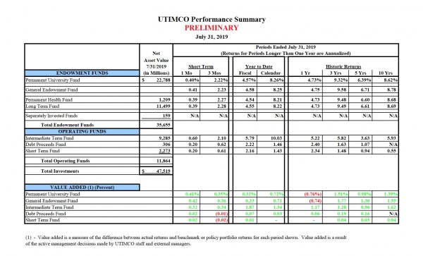 UTIMCO JULY 2019.jpeg