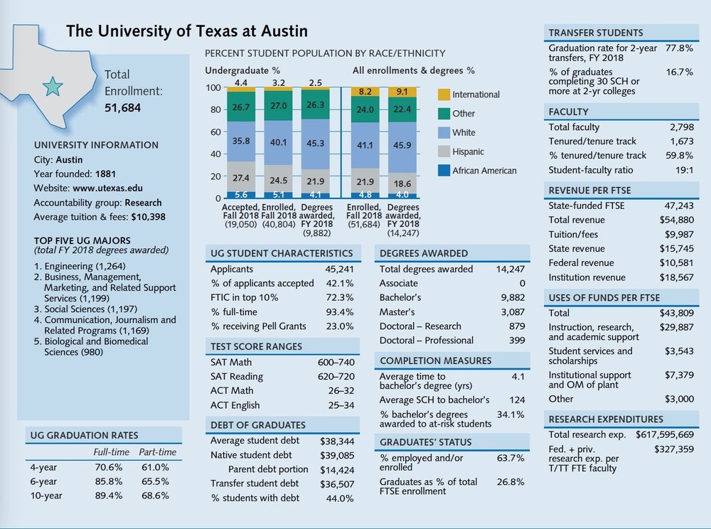 THECB 2019 UT almanac.jpeg