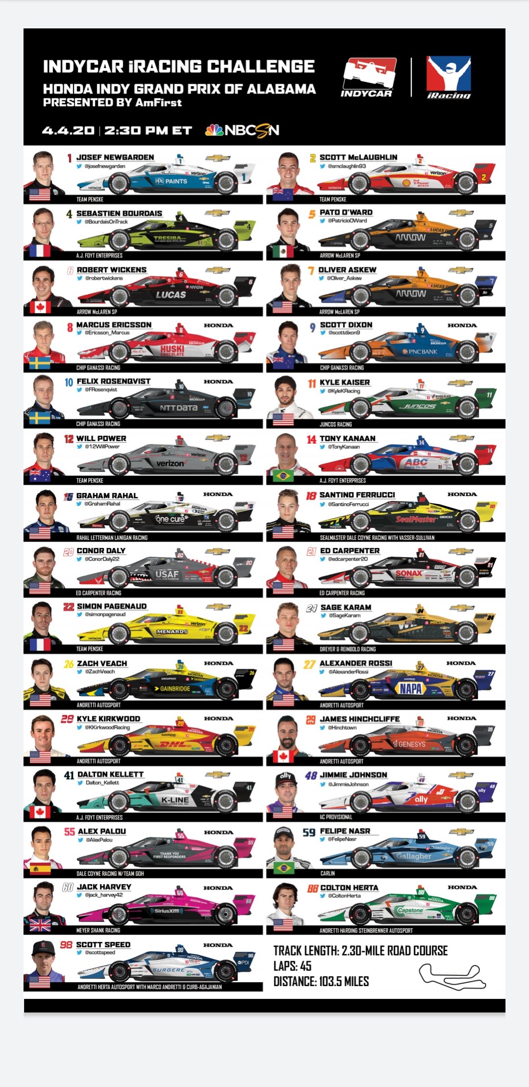 Indianapolis 500 Drivers 2025 Juli Saidee