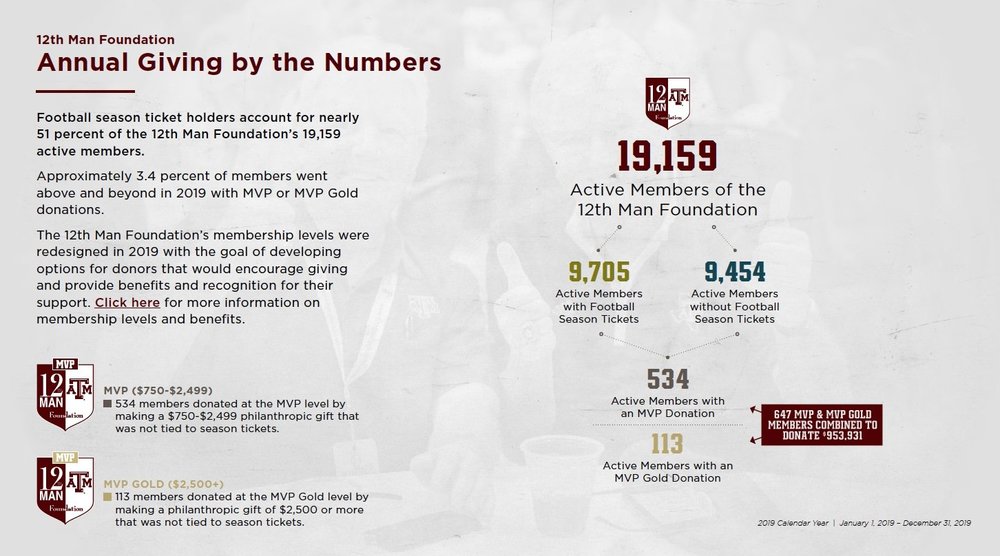 aggy foundation season tickets.jpeg