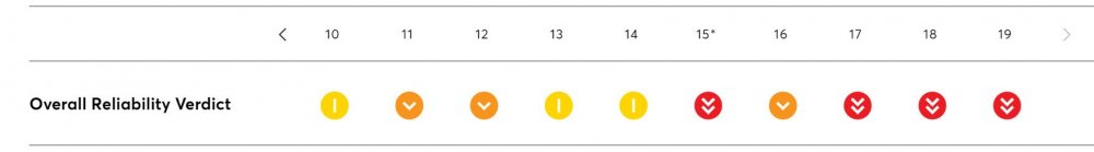 FOrd reliability.jpg