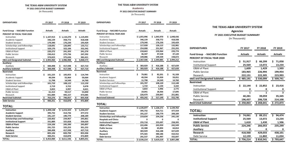 aggy research breakdown.jpeg