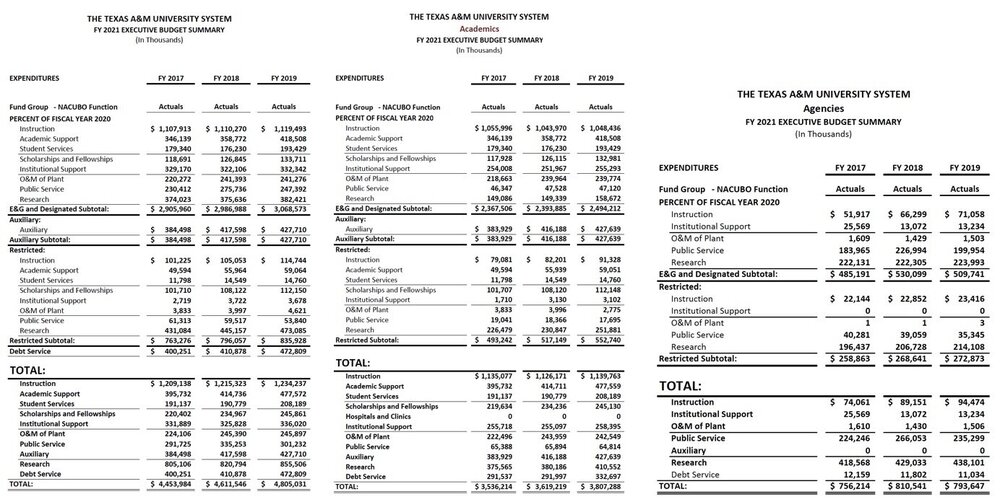 aggy research breakdown.jpeg