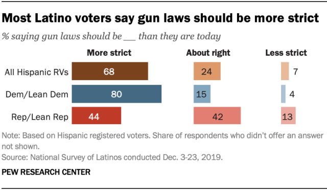 ft_2020.02.20_latinovoters_04.png