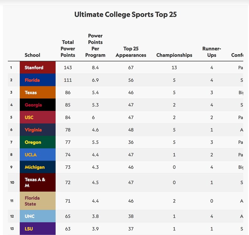 ulitmate college programs.jpeg