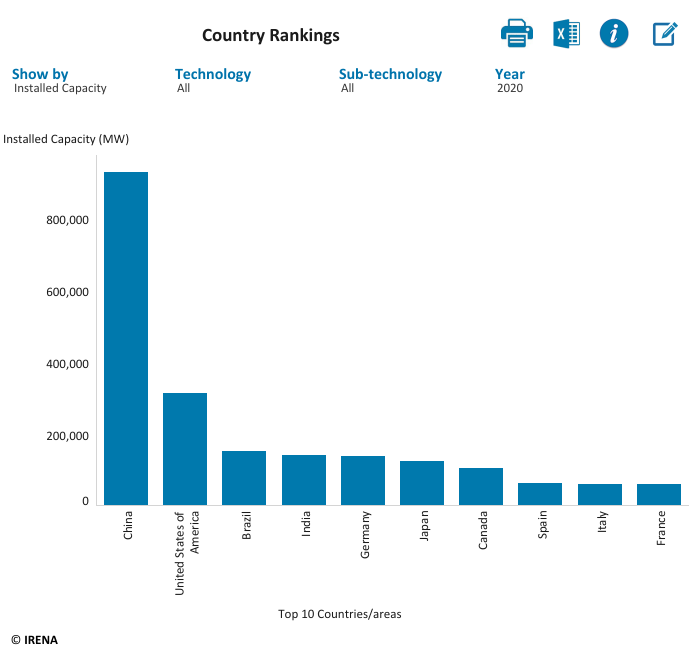 Rankings.png.458bac15caf6254f345c70cc2fca4bb5.png