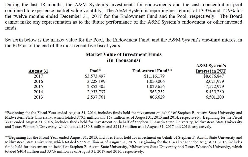aggy endowment financials.jpeg