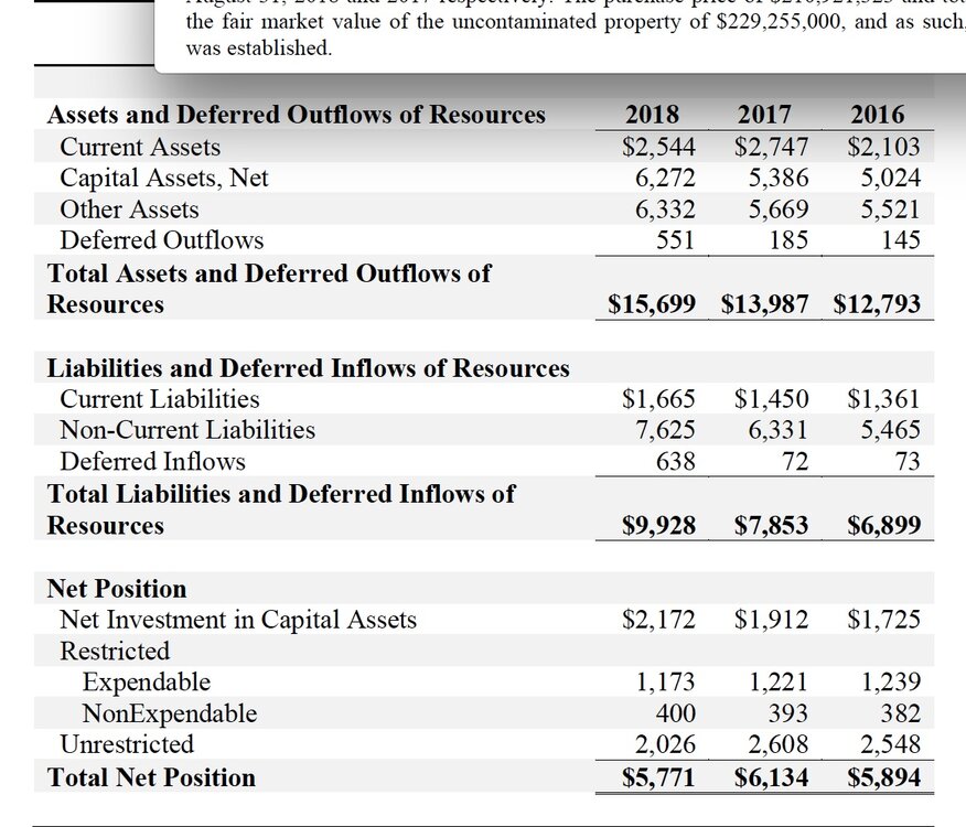 A&M 2018 net position.jpeg