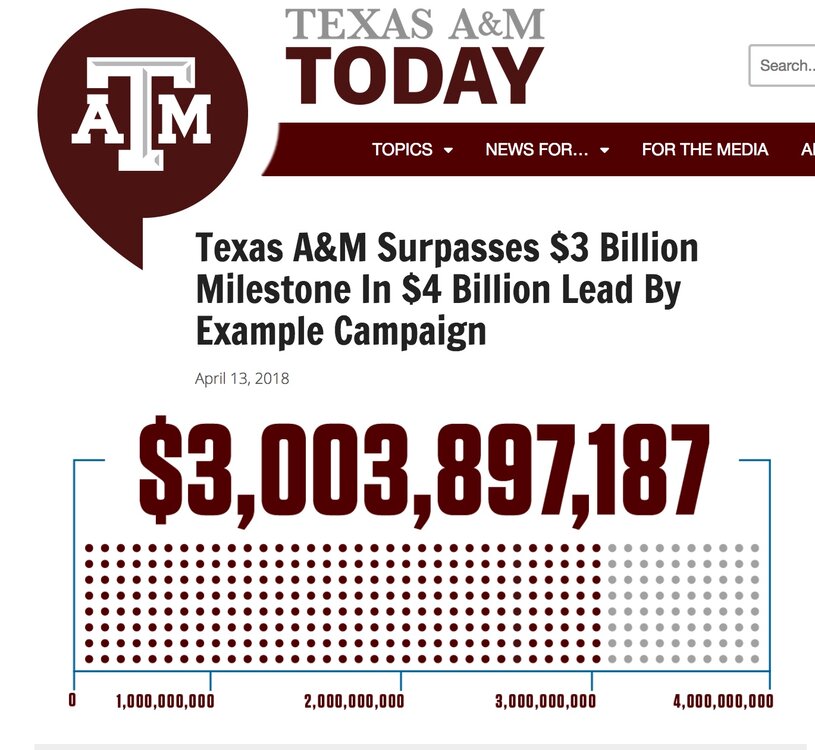 A&M 2018 capital campaign.jpeg