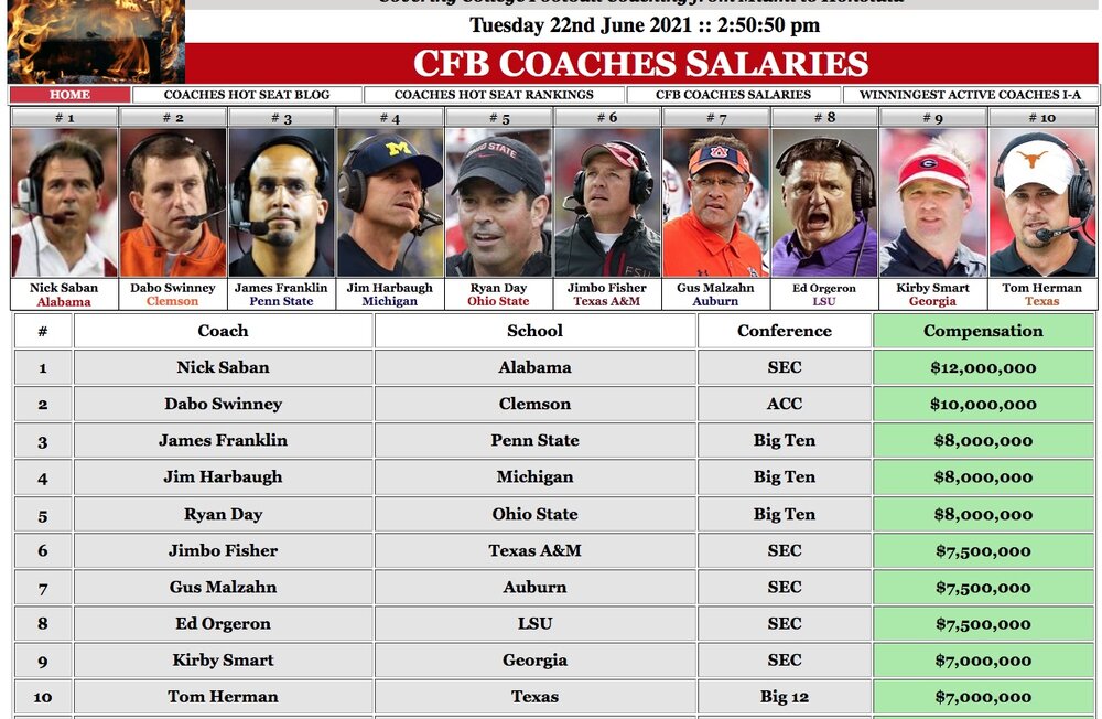 coaches hot seat salaries.jpeg
