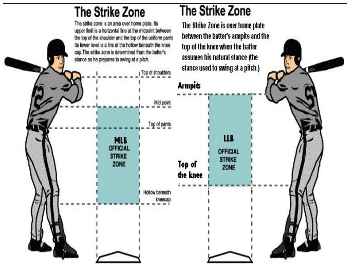 2020 Little League Thread of Dominance Page 9 Baseball Surly Horns
