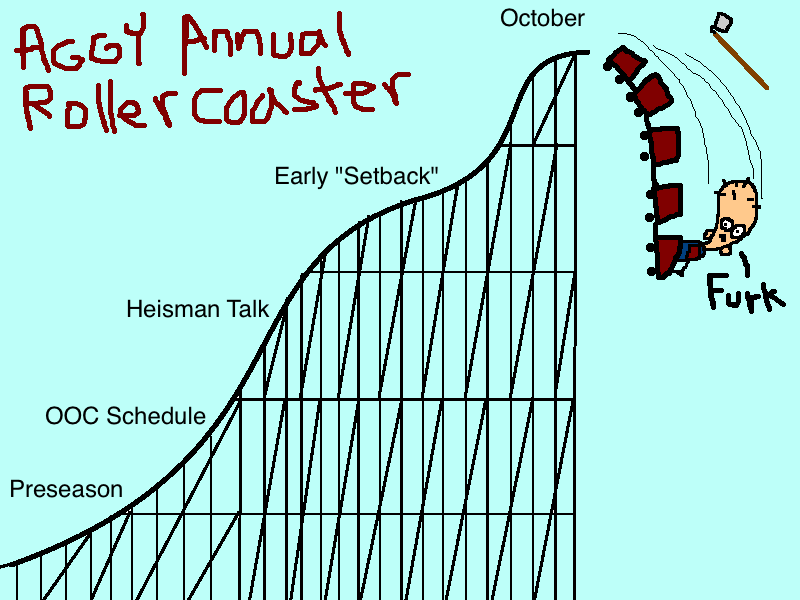 Aggy Rollercoaster.png