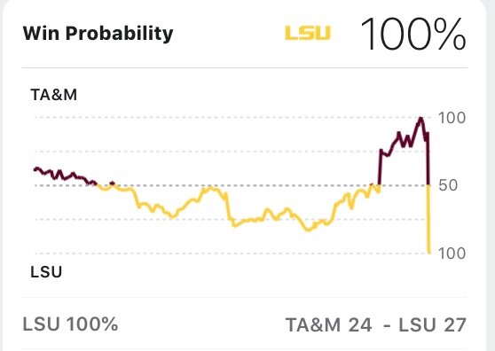 aggy lsu win 2021 win probability.jpeg