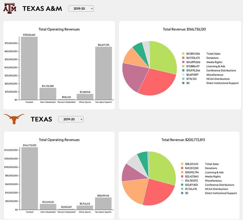 sportico aggy texas comp.jpeg
