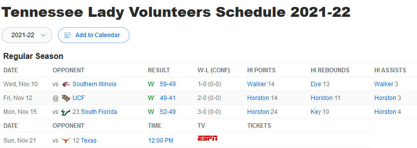 Texas Women's Basketball 2021-2022 - "Vic's Got It Going!!" - Page 6