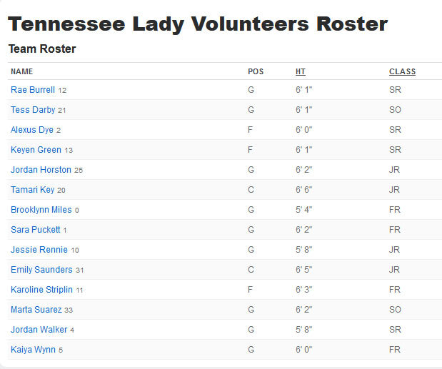 Vols Roster .b1c9d52c9ce28f7b8b8d47a697b3da81 