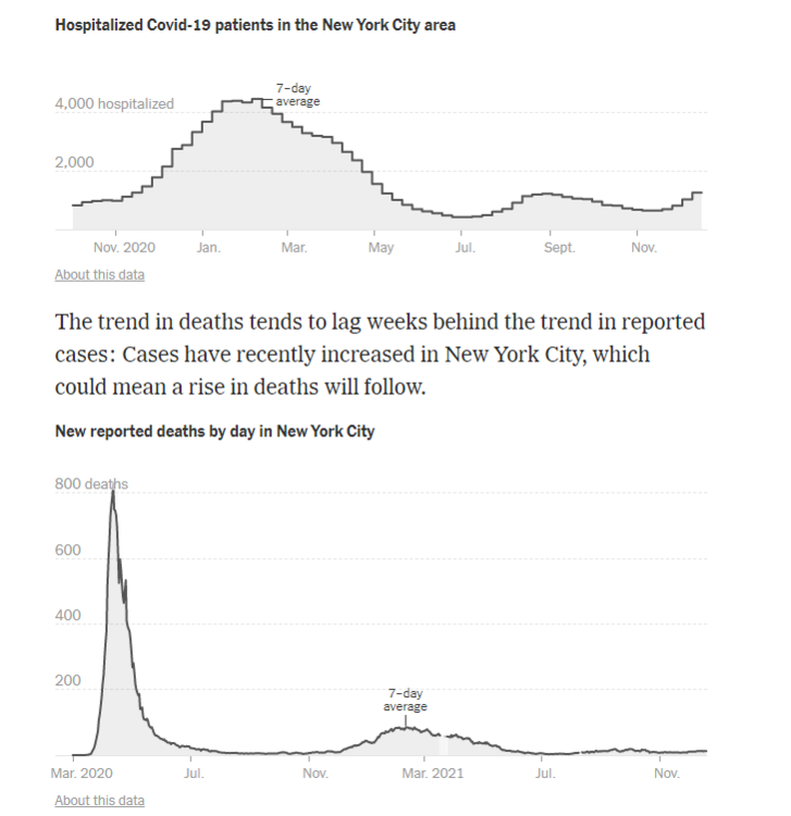 NYC Hospitalizations and Deaths.PNG
