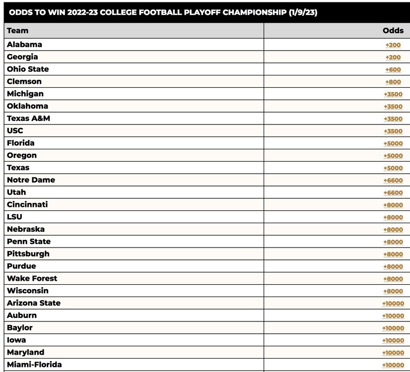 jan 11 vegas championship odds.jpeg