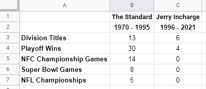 Cowboys Are Crap Under Jerry.png