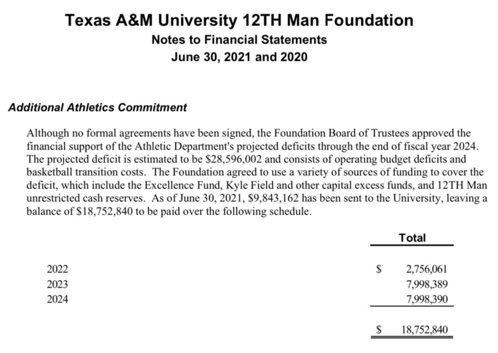 aggy athletics deficit texags.jpeg