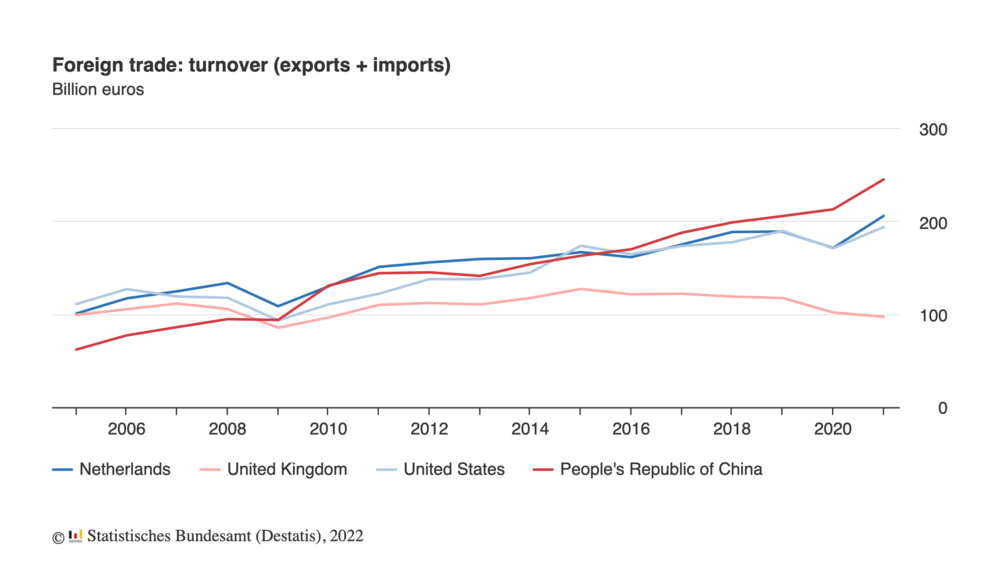 Foreign-trade-turnover.thumb.png.d7404cb211f003c2abc9adfa871e5d1a.png