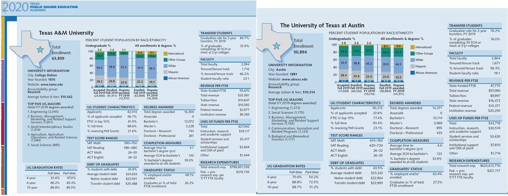 thecb 2020 ut:a&m.jpeg