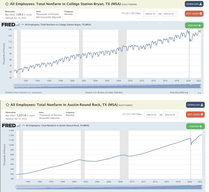toral payrolls austin college station.jpeg