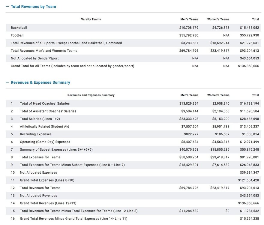 aggy 2020-2021 athletics revenues.jpeg