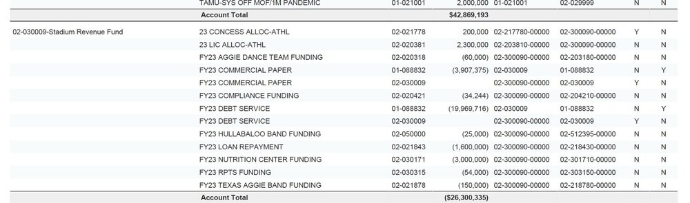 2023 TAMU athletics debt payments.jpeg