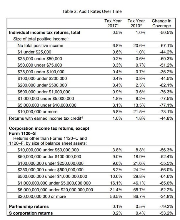 audit rates.JPG