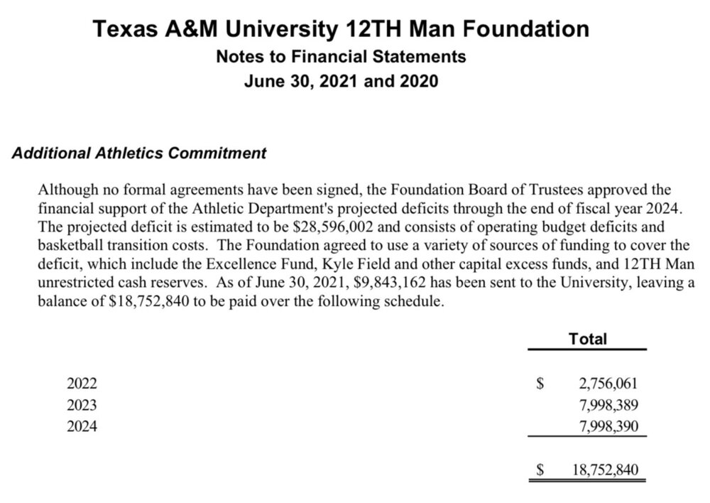 aggy athletics deficit texags copy.jpg