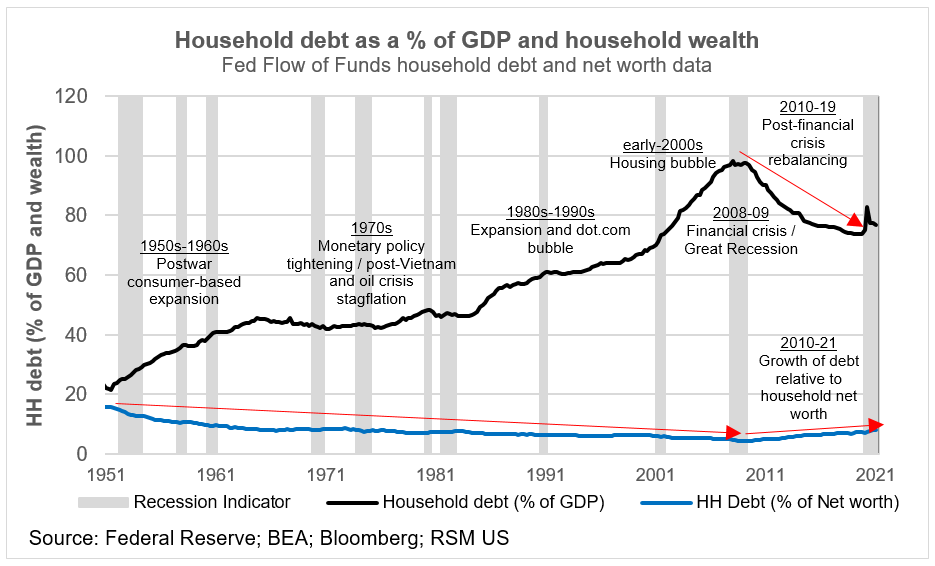 7_18_2021_household_wealth_1.png.03168781805f2dae4a3f92b3cee0b370.png