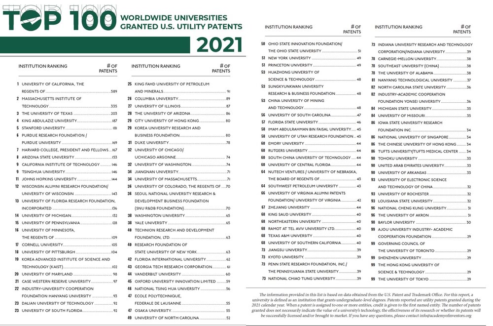 2021 university patants granted.jpeg